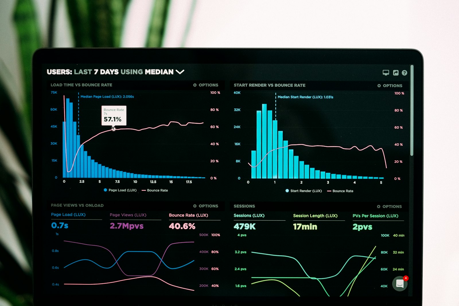 Advertising analytics dashboard