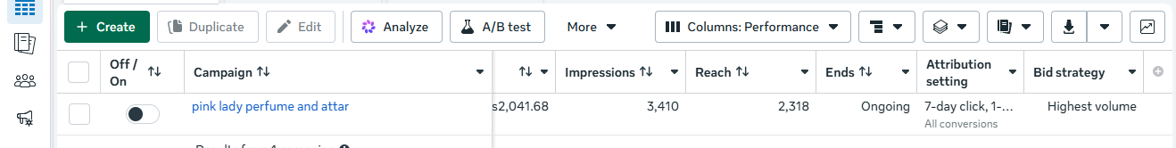 Meta Ads campaign reach and impressions